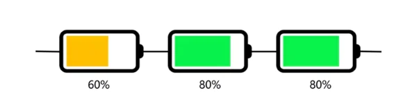 Battery inconsistency Battery inconsistency